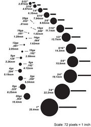 Piercing Gauge Comparison Chart